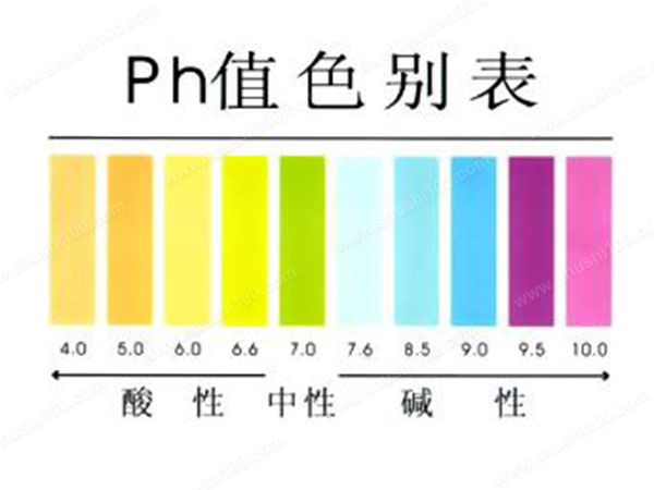 Ph值是什么？有哪些指標-樂中環(huán)保