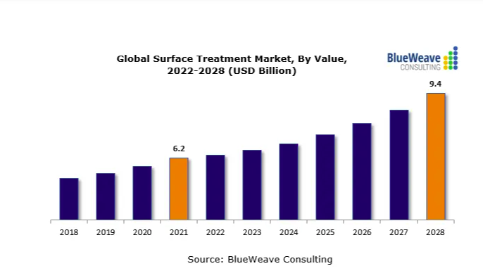 2022-2027年全球污水處理廠市場報告，主要參與者包括蘇伊士、久保田、三菱化學(xué)水解決方案、Evoqua水技術(shù)和威立雅